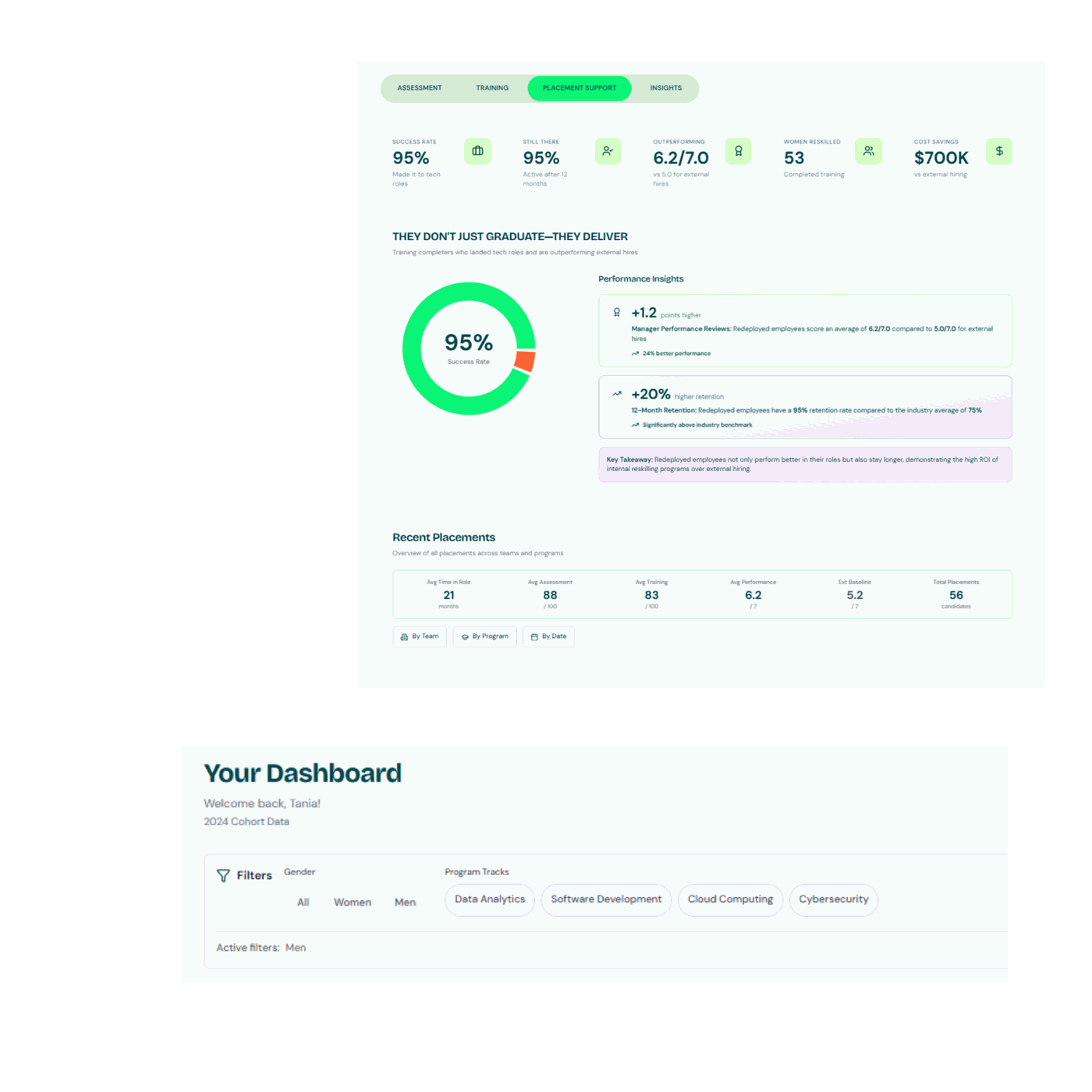 Neoma Skills Platform Dashboard